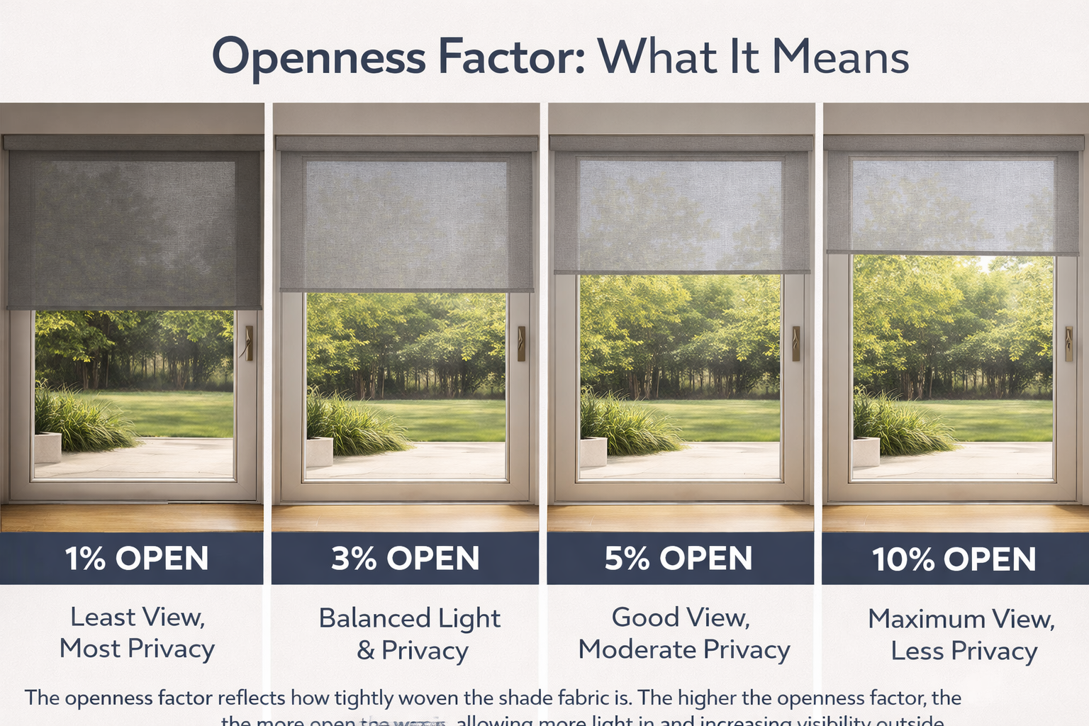 Solar Shade Openness Guide: 1% vs 3% vs 5% vs 10% image