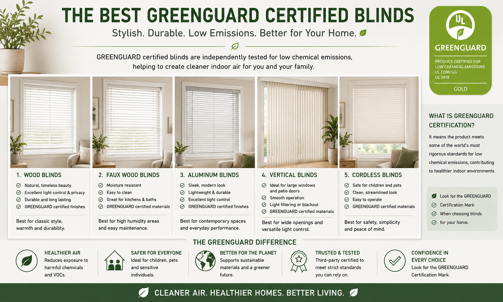 Best GREENGUARD Certified Blinds image