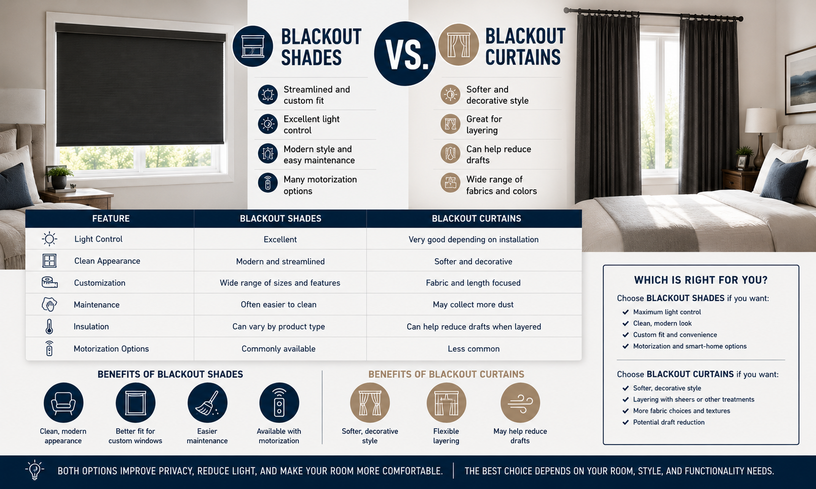 Blackout Shades vs Curtains image