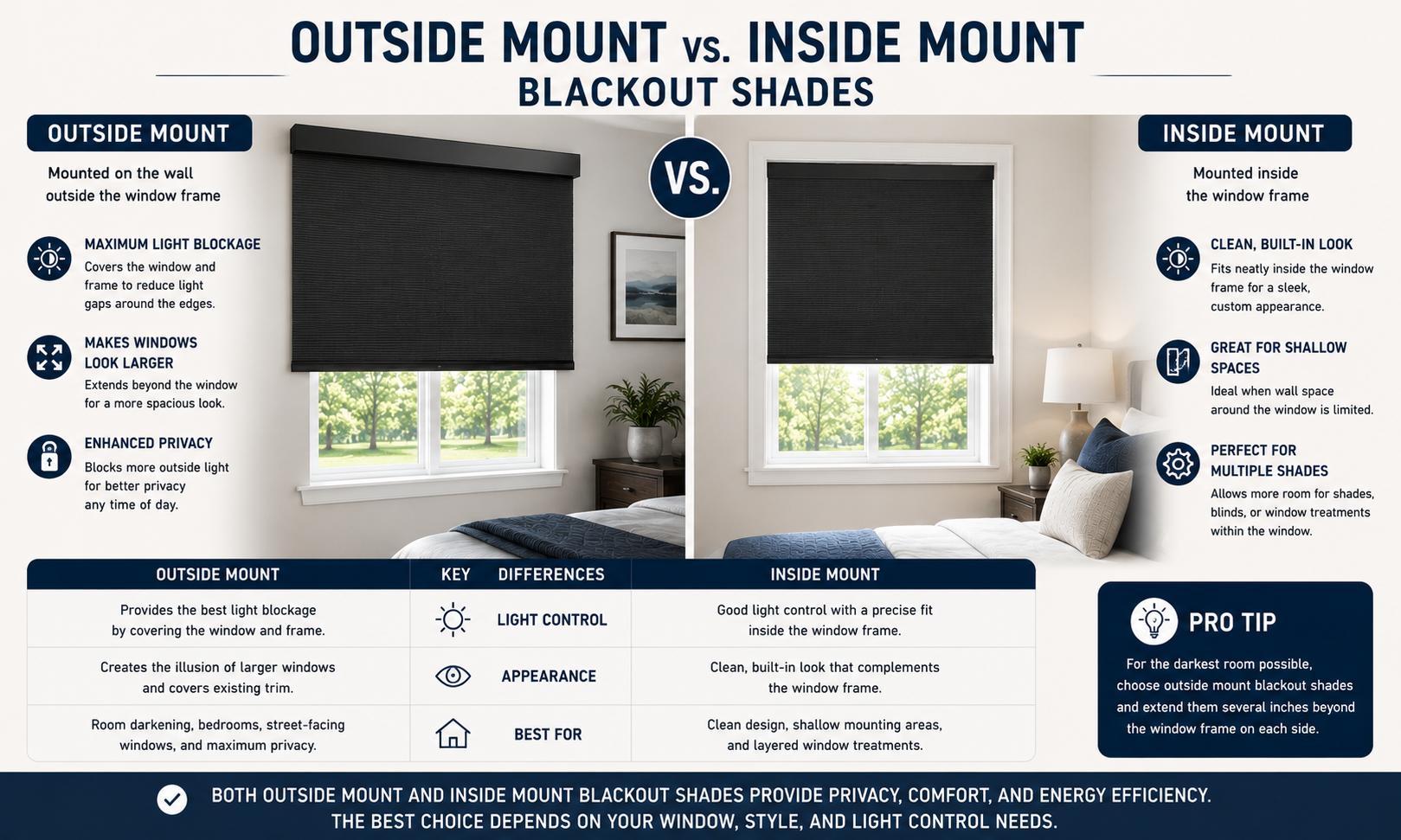 Inside Mount vs Outside Mount Blackout Shades image